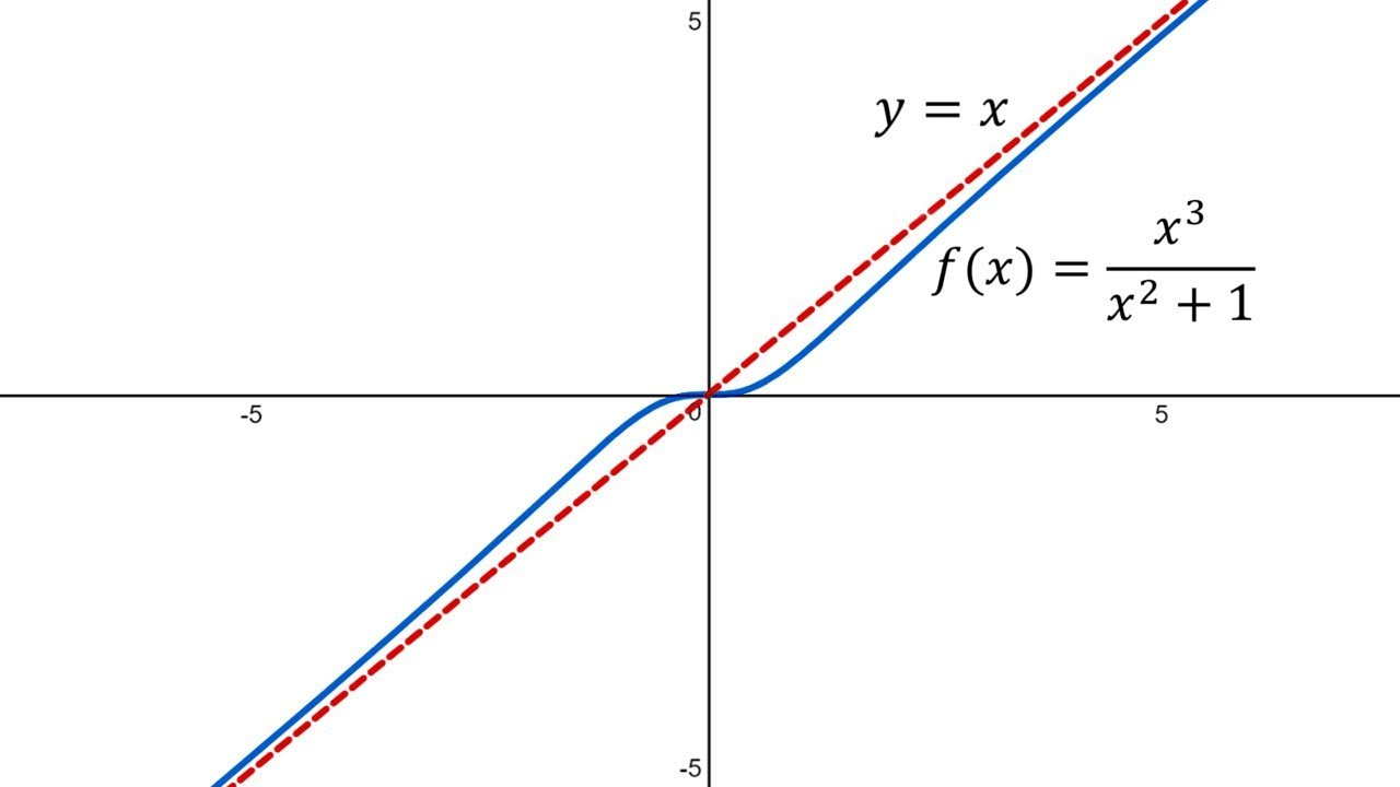 Asymptotic Analysis Basics 🗒️ Ben's Notes
